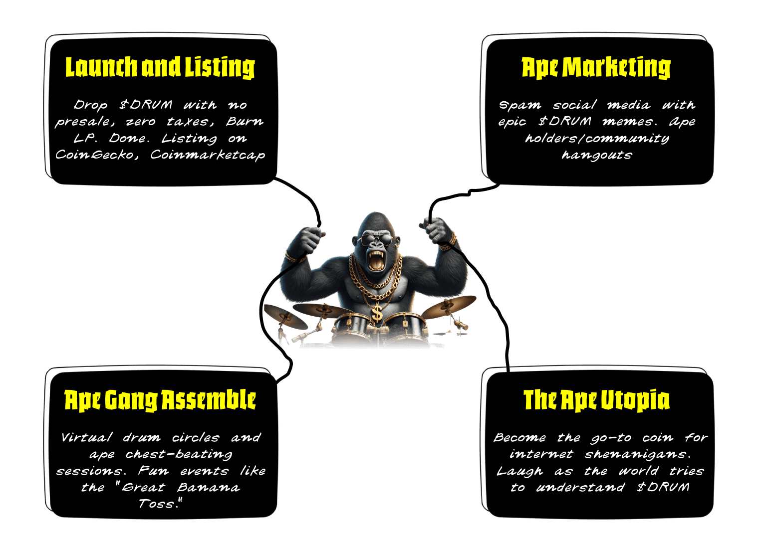 Roadmap Image